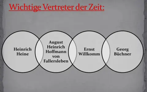 Vier wichtige Vertreter der Vormärz Epoche: Heinrich Heine, August Heinrich Hoffmann von Fallersleben, Ernst Willkomm und Georg Büchner.