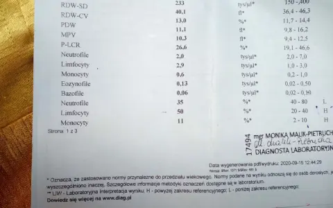 Podwyższone limfocyty, obniżone neutrofile: Co znaczy i co robić?