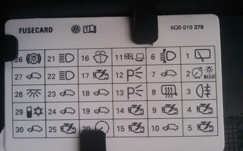 Opis bezpieczników do VW Polo 9N. Schemat z ikonami oświetlenia, silnika, wycieraczek i innych.