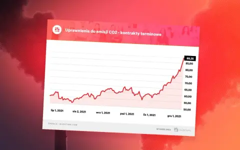 Uprawnienia do emisji CO2: Klucz do zrozumienia wysokich cen energii