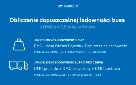 Obliczanie dopuszczalnej ładowności busa do 3,5 tony. Wzory na obliczenie ładowności busa i zestawu z przyczepą.