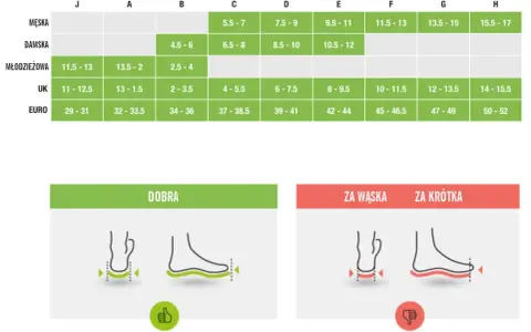 Tabela rozmiarów obuwia. 15,5 cm jaki to rozmiar buta? Sprawdź w tabeli, czy to rozmiar męski, damski, młodzieżowy, UK czy EURO.