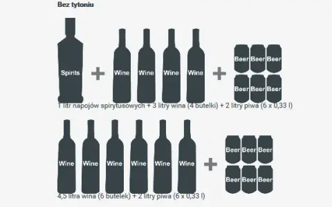 Wjeżdżasz do Norwegii? Sprawdź limity na alkohol, żywność, leki!