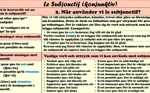 A table with French grammar rules for "Le Subjonctif" in Swedish.