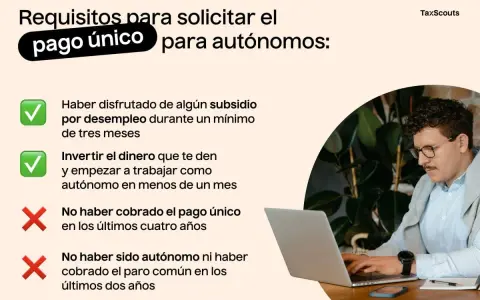 Requisitos para el pago único de autónomos: subsidio previo, inversión y no haber cobrado antes.