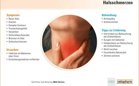 Frau fasst sich an den Hals, wo ein roter Bereich Schmerzen und ein Kratzen im Hals symbolisiert. Informationen zu Symptomen, Ursachen und Linderung.