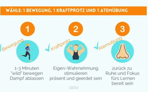 Bewegungsspiele im Klassenzimmer: 1 Bewegung, 1 Kraftprotz, 1 Atemübung. Fördert Fokus und Entspannung.