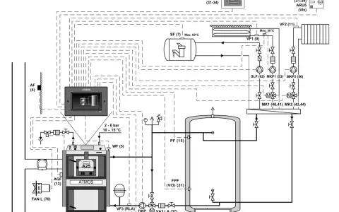 Esquema de instalación de caldera de gas Atmos con bomba, depósito y radiadores.