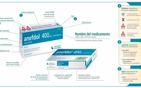 Medicamentos de control especial en España: ¿Qué receta necesitas?