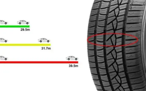 Il battistrada minimo del pneumatico è evidenziato in rosso. A sinistra, grafici mostrano distanze di frenata con battistrada da 8mm, 3mm e 1.6mm.