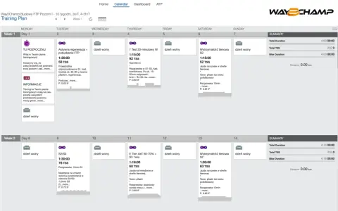 Plan treningowy kolarski: dzień wolny, regeneracja, test FTP, wytrzymałość tlenowa.