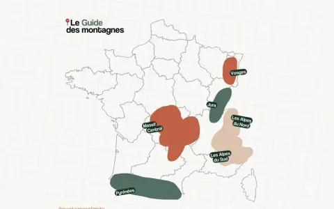 Carte de France indiquant les noms des montagnes : Pyrénées, Massif Central, Jura, Vosges, Alpes du Nord et du Sud.