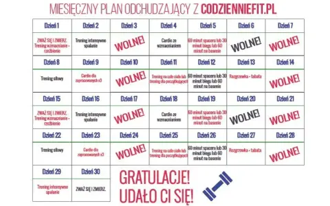 Ile ćwiczeń na treningu? Dopasuj plan do celu i stażu!