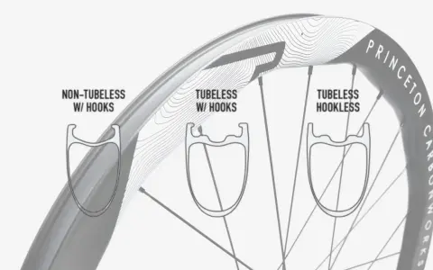 Vergleich von Felgenprofilen: Non-Tubeless mit Haken, Tubeless mit Haken und Tubeless hookless Felgen.