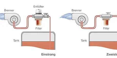 Effiziente Lösungen für heizung ölfilter einstrang: Funktionen und Tipps