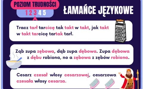 Krótkie łamańce językowe dla dzieci: Tracz tarł tarcicę, zupa z dębu i cesarz czesał włosy. Zabawa z językiem!
