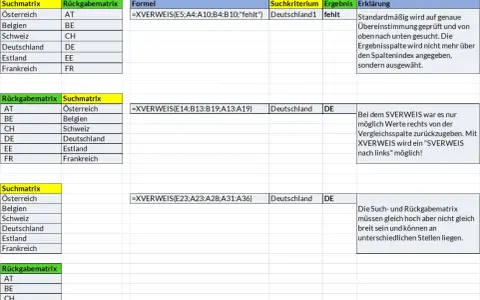 Tabellen zeigen Beispiele für die XVERWEIS-Funktion in Excel, die einen "SVERWEIS nach links" ermöglicht.