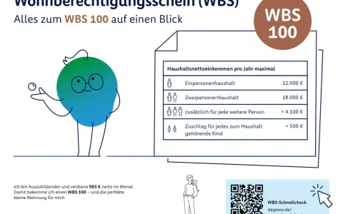 Wohnberechtigungsschein (WBS) 100: Einkommensgrenzen für Singles, Paare & Familien. Infos & Tricks für den WBS.