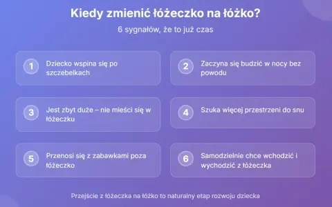 Kiedy zmienić łóżeczko na łóżko? 6 sygnałów: dziecko wspina się, budzi w nocy, jest za duże, szuka przestrzeni, wychodzi samo. To naturalny etap rozwoju.