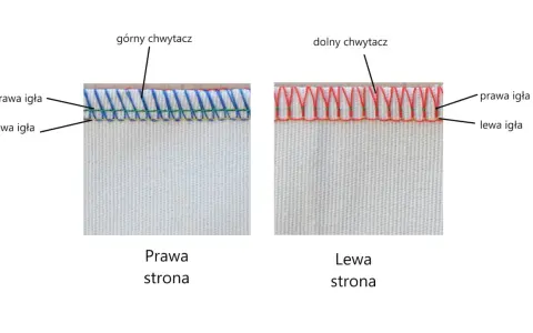 Dwa ściegi owerlokowe: prawy z górnym i dolnym chwytaczem, lewy z dolnym. Różne nici do overlocka dają odmienny efekt.