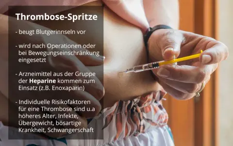 Subkutane Injektion am Oberschenkel mit Clexane zur Thromboseprophylaxe.