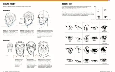Rysunek przedstawia różne rodzaje oczu w stylu anime, od kocich po sanpaku, idealne do tworzenia postaci.