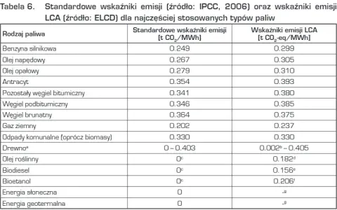 Gazy cieplarniane: Lista, GWP, emisje w Polsce poznaj fakty
