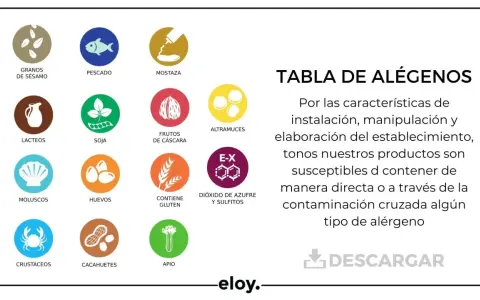 Cartel de alérgenos con iconos: sésamo, pescado, mostaza, lácteos, soja, frutos secos, altramuces, moluscos, huevos, gluten, dióxido de azufre, sulfitos, crustáceos, cacahuetes y apio.