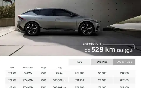 Srebrny Kia EV6 na tle betonowej ściany, z informacją o zasięgu 528 km.