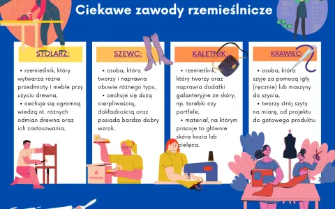 Lista ciekawych zawodów rzemieślniczych: stolarz, szewc, kaletnik, krawiec.