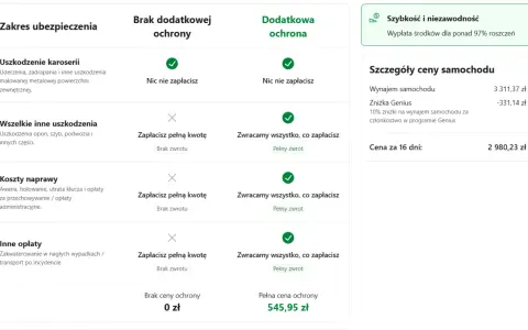 Porównanie cen ubezpieczeń, w tym dla hotelu Gołębiewski Wisła. Cennik pokazuje zakres ochrony i koszty.