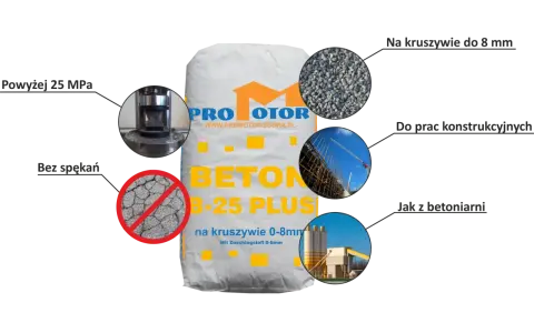Beton B-25 Plus Promotor: wytrzymałość powyżej 25 MPa, bez spękań, na kruszywie 0-8mm. Idealny do prac konstrukcyjnych.