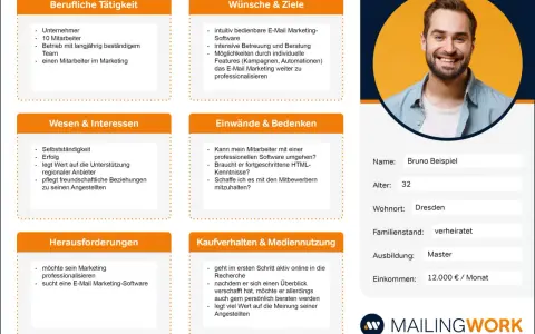 Bruno, 32, Unternehmer aus Dresden, sucht E-Mail-Marketing-Software. Seine buyer personas sind wichtig für die professionelle Weiterentwicklung seines Marketings.