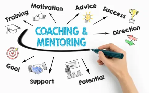Coaching i mentoring: definicja rozwoju, wsparcia, motywacji, celów, sukcesu i potencjału.