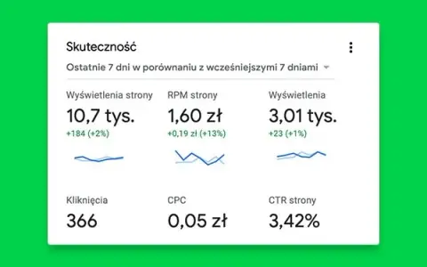 Jak zarobić na blogu drugą wypłatę i uniknąć finansowych problemów
