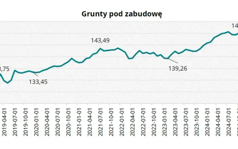 Ile kosztuje działka budowlana? Ceny w Polsce i co wpływa na nie