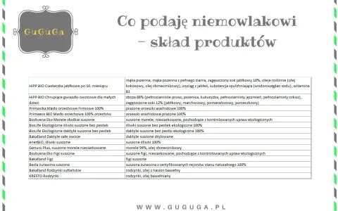 Tabela ze składem produktów dla niemowlaka: ciasteczka, chrupki, masło orzechowe, suszone owoce (morele, śliwki, daktyle, figi, żurawina, rodzynki).