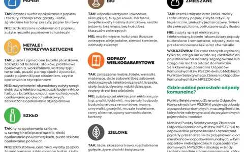 W czym wyrzucać odpady bio: resztki warzyw, owoców, fusy, skorupki jaj. Unikaj resztek mięsa i kości.