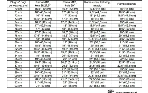 Tabela rozmiarów ram rowerowych: od 70 cm do 93 cm, dopasuj ramę do długości nogi.