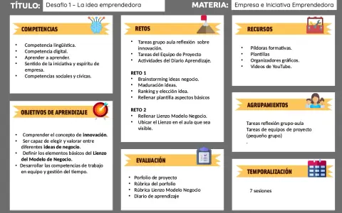 Canvas de proyecto para "La idea emprendedora", detallando competencias, objetivos, retos, recursos, agrupamientos, evaluación y temporalización para fomentar **ideas innovadoras de negocios**.