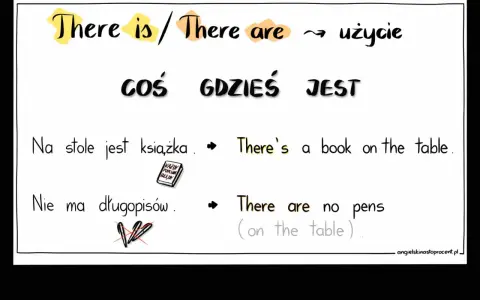 There is/are: coś gdzieś jest. Kiedy jest książka, there's a book. Kiedy nie ma długopisów, there are no pens.