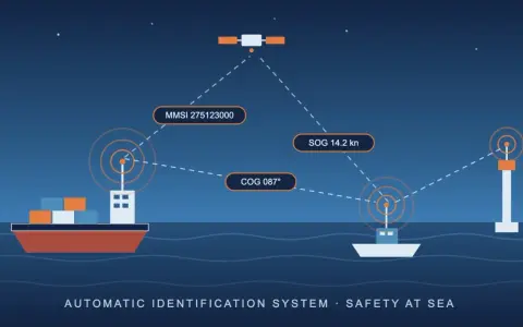 Illustration du système AIS marine : un cargo et un bateau communiquent avec un satellite et une bouée, affichant leur position et leur vitesse pour la sécurité en mer.