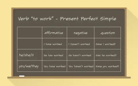 Tabela z czasownikiem "to work" w Present Perfect Simple. Pokazuje pytania, np. "Have I worked?".