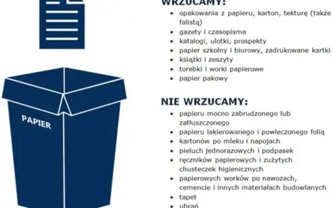 Niebieski pojemnik na śmieci: co wrzucamy i czego unikać