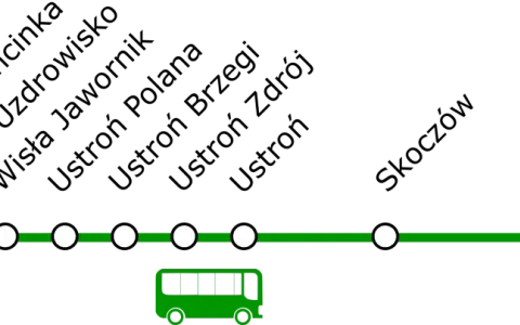 Schemat linii autobusowej z zaznaczonymi przystankami: Wisła Głębce, Wisła Kopydło, Wisła Dziechcinka, Wisła Uzdrowisko, Ustroń Jawornik, Ustroń Polana, Ustroń Brzegi, Ustroń Zdrój, Ustroń, Skoczów, Katowice.