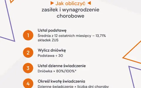 ZUS na L4: Pracodawca czy ZUS? Rozliczaj składki bez błędów