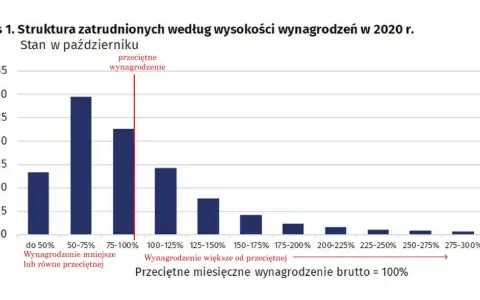 Zarobki dzielnicowego: Ile dostaniesz "na rękę"? Pełna analiza.