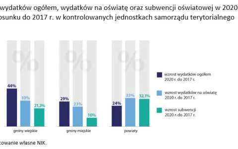 Na co idzie subwencja oświatowa i jak wpływa na edukację w Polsce