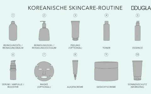 Schritt-für-Schritt-Anleitung für eine koreanische skincare routine: Reinigung, Peeling, Toner, Essence, Serum, Maske, Augencreme, Gesichtscreme und Sonnenschutz.