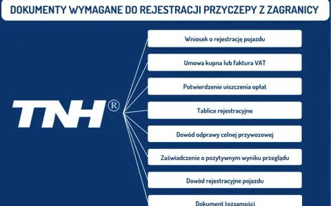 Lista dokumentów do rejestracji przyczepy z Anglii po Brexicie: wniosek, umowa, potwierdzenie opłat, tablice, odprawa celna, przegląd, dowód rejestracyjny, tożsamość.